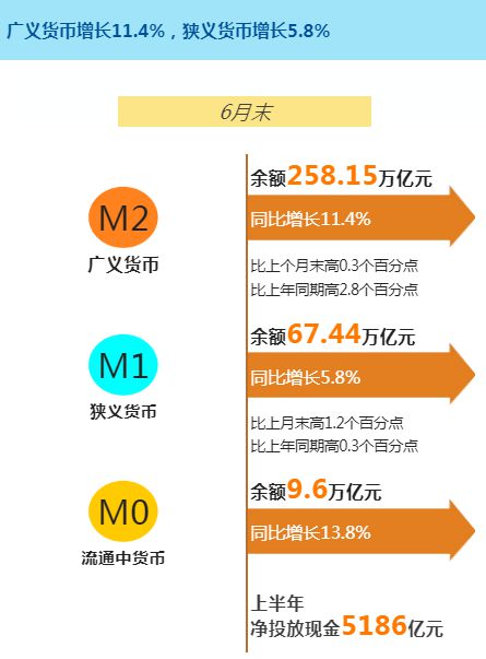 风口智库 远超预期——6月金融数据揭示楼市回暖与需求释放的真正信号